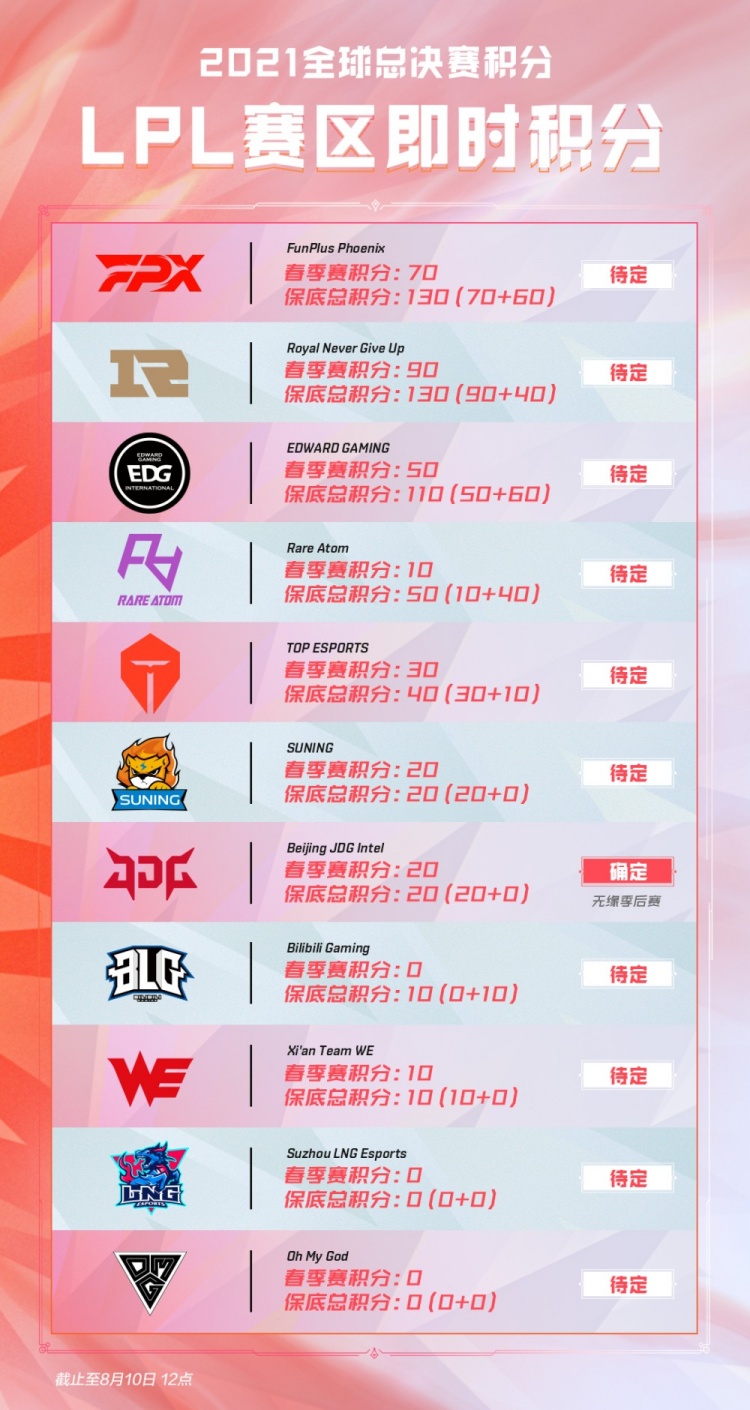 以技提速 以技提速