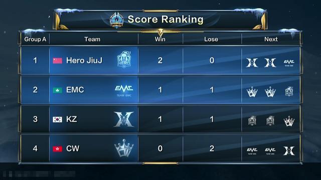 的比分既是 的比分既是